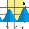 Branch Channel bridge tide chart for Saturday, September 9, 2023
