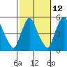 Branch Channel bridge tide chart for Thursday, October 12, 2023