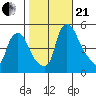 Branch Channel bridge tide chart for Saturday, October 21, 2023