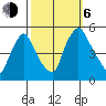 Branch Channel bridge tide chart for Friday, October 6, 2023
