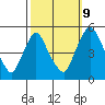 Branch Channel bridge tide chart for Monday, October 9, 2023