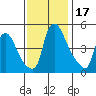 Branch Channel bridge tide chart for Friday, November 17, 2023