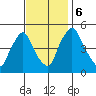 Branch Channel bridge tide chart for Monday, November 6, 2023