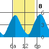 Branch Channel bridge tide chart for Wednesday, November 8, 2023