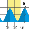 Branch Channel bridge tide chart for Thursday, November 9, 2023