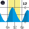Branch Channel bridge tide chart for Tuesday, December 12, 2023