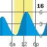 Branch Channel bridge tide chart for Saturday, December 16, 2023