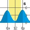 Branch Channel bridge tide chart for Wednesday, December 6, 2023