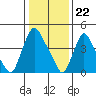 Branch Channel bridge tide chart for Monday, January 22, 2024