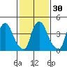 Branch Channel bridge tide chart for Tuesday, January 30, 2024