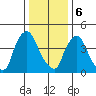 Branch Channel bridge tide chart for Saturday, January 6, 2024