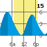Branch Channel bridge tide chart for Friday, March 15, 2024