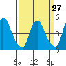 Branch Channel bridge tide chart for Wednesday, March 27, 2024