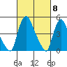 Branch Channel bridge tide chart for Friday, March 8, 2024