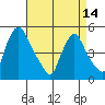 Branch Channel bridge tide chart for Sunday, April 14, 2024