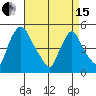 Branch Channel bridge tide chart for Monday, April 15, 2024