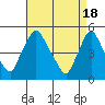 Branch Channel bridge tide chart for Thursday, April 18, 2024