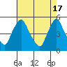 Branch Channel bridge tide chart for Friday, May 17, 2024