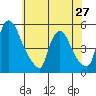 Branch Channel bridge tide chart for Monday, May 27, 2024