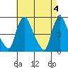 Branch Channel bridge tide chart for Saturday, May 4, 2024