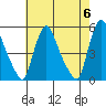 Branch Channel bridge tide chart for Monday, May 6, 2024
