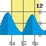 Branch Channel bridge tide chart for Wednesday, June 12, 2024