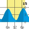 Branch Channel bridge tide chart for Saturday, June 15, 2024