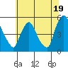 Branch Channel bridge tide chart for Wednesday, June 19, 2024
