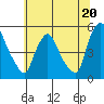 Branch Channel bridge tide chart for Thursday, June 20, 2024