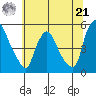Branch Channel bridge tide chart for Friday, June 21, 2024