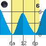 Branch Channel bridge tide chart for Thursday, June 6, 2024