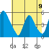 Branch Channel bridge tide chart for Sunday, June 9, 2024