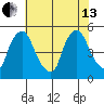 Branch Channel bridge tide chart for Saturday, July 13, 2024