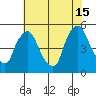 Branch Channel bridge tide chart for Monday, July 15, 2024