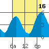 Branch Channel bridge tide chart for Tuesday, July 16, 2024
