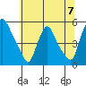 Branch Channel bridge tide chart for Sunday, July 7, 2024