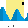 Branch Channel bridge tide chart for Tuesday, July 9, 2024