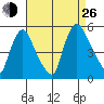 Branch Channel bridge tide chart for Monday, August 26, 2024