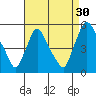 Branch Channel bridge tide chart for Friday, August 30, 2024