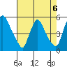 Branch Channel bridge tide chart for Tuesday, August 6, 2024