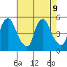 Branch Channel bridge tide chart for Friday, August 9, 2024