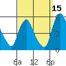 Branch Channel bridge tide chart for Sunday, September 15, 2024