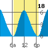 Branch Channel bridge tide chart for Wednesday, September 18, 2024