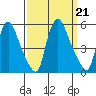 Branch Channel bridge tide chart for Saturday, September 21, 2024
