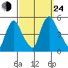 Branch Channel bridge tide chart for Tuesday, September 24, 2024