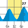 Branch Channel bridge tide chart for Friday, September 27, 2024