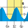 Branch Channel bridge tide chart for Friday, September 6, 2024