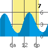 Branch Channel bridge tide chart for Saturday, September 7, 2024