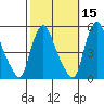 Branch Channel bridge tide chart for Tuesday, October 15, 2024