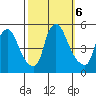 Branch Channel bridge tide chart for Sunday, October 6, 2024
